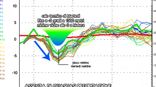 Previsioni per Matera: 07/12 - 10/12/2013